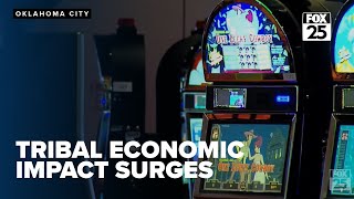 Tribal economic impact in Oklahoma surges with $23.4B output, boosting local growth