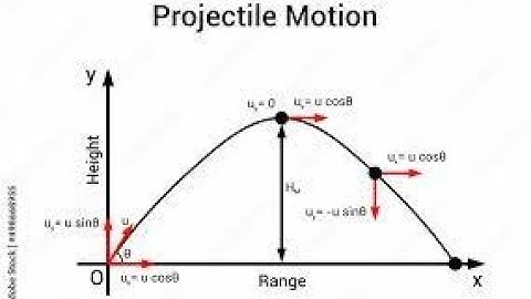 Projectile motion in complementary angles example