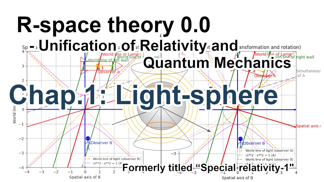 Light-sphere - Special relativity-1: Why is the speed of light constant ...