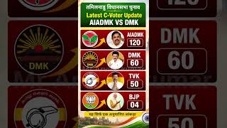Tamil Nadu Assembly Election 2026: Latest C-Voter Opinion Poll Analysis 🔥🚨