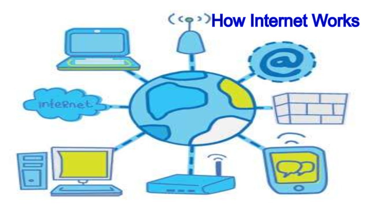 How Internet Works Computer Networks Networking Modem IP 