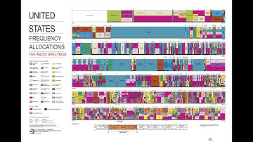Module 1.1: Introduction to EM radiation