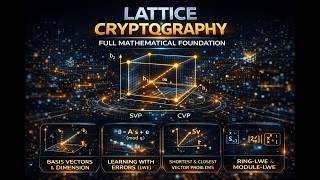 Lattice Cryptography – Full Mathematical Foundation Explained