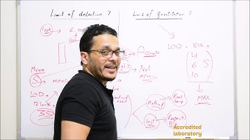 How to calculate LOD and LOQ by different ways
