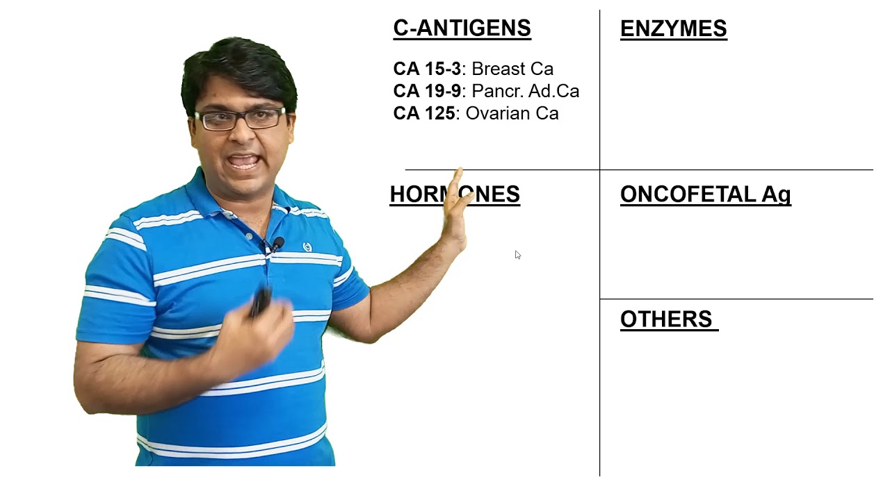 Tumour Markers | Pathology | Dr Asif Lectures