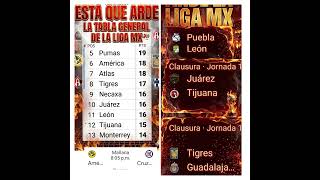 ¡ARDERÁ LA LIGA! #PROHIBIDO #PERDER: EL #LEÓN #ACECHA EL secto lugar de la tabla