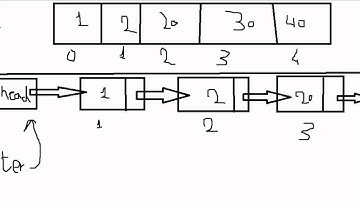 22  Linked list Part 1 in arabic