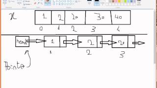 22  Linked list Part 1 in arabic