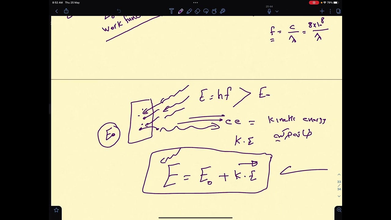 شرح مبسط لظاهرة الفوتوالكترك Photoelectric effect