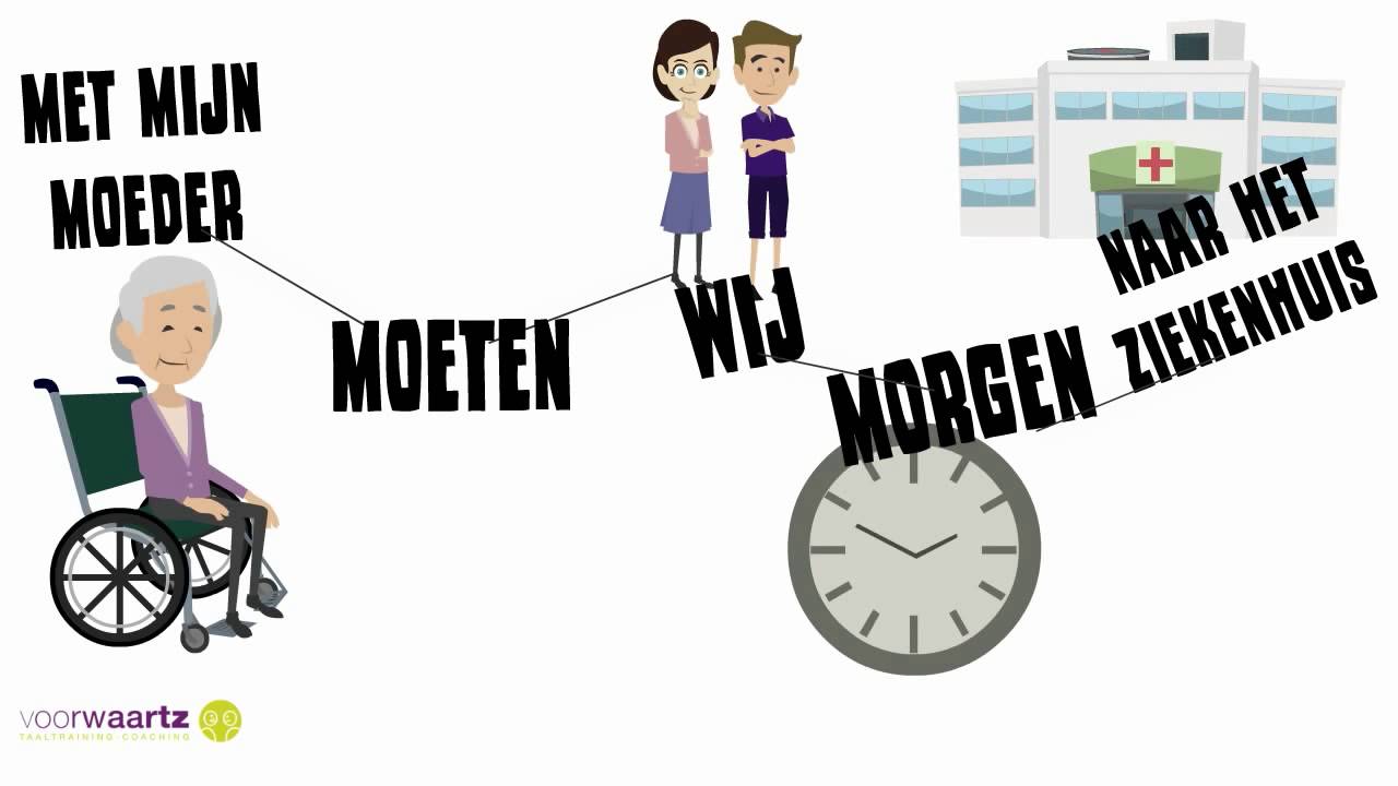 Les 10: restdelen in de hoofdzin