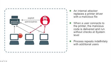 Printer vulnerability (CVE-2016-3238): Internal spread overview and demo