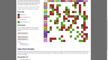 POKEMON DATABASE (w/ SpacePig)