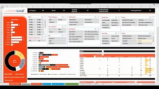 Incident Management Dashboard in Excel - Buy from https://premiumexcel.etsy.com