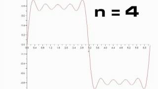 Sine Wave to Square Wave using Fourier Series YouTube