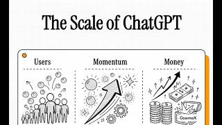 ChatGPT Reaches 900M Weekly Active Users: OpenAI Growth Metrics Explained
