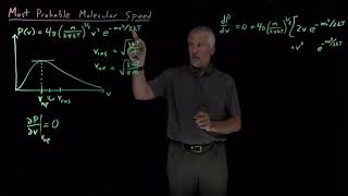 Most Probable Molecular Speed