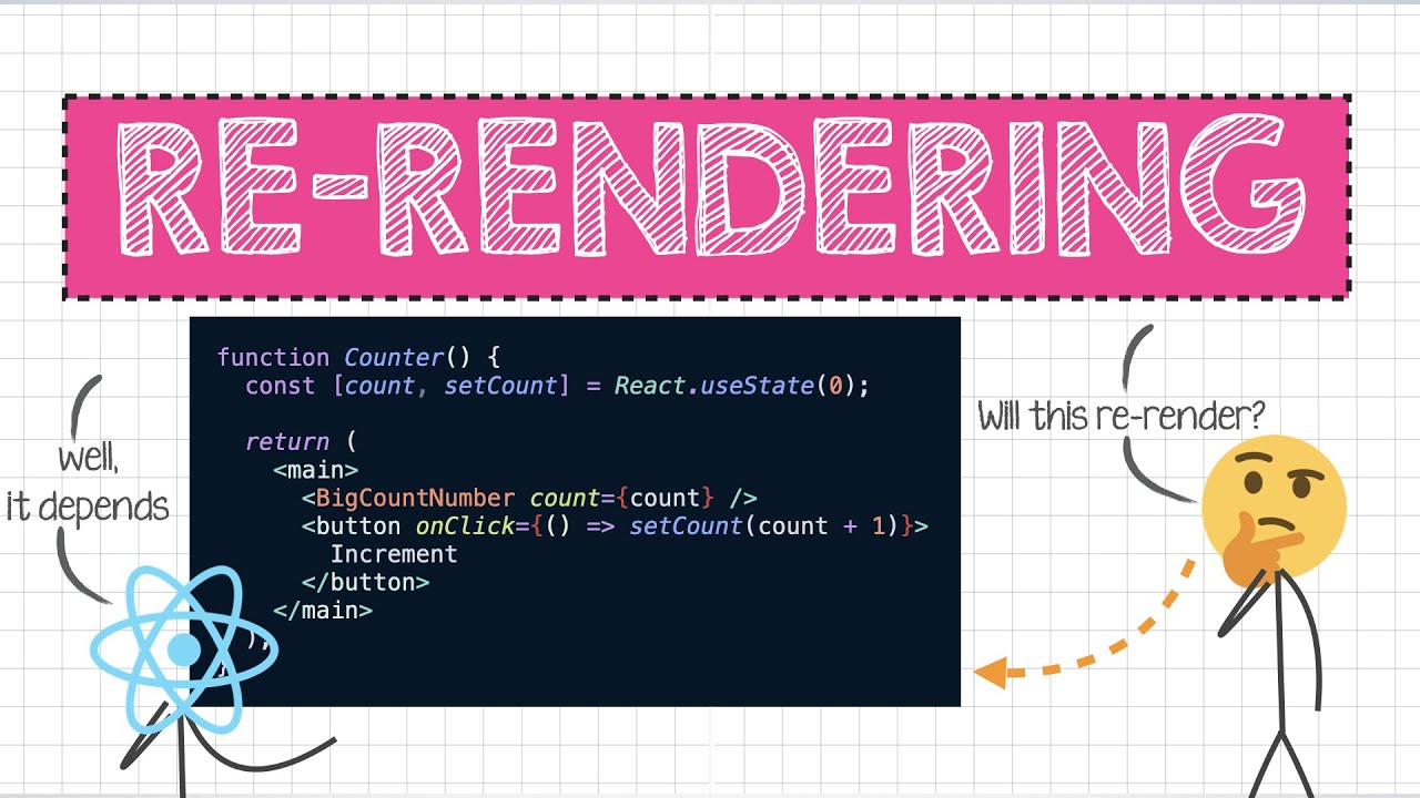 Preventing React re-renders with composition