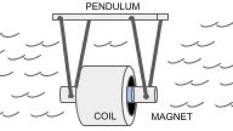Wave energy harvesting - Active Kinetic 1 free electricity.