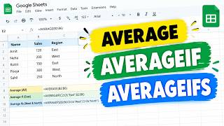 AVERAGE, AVERAGEIF & AVERAGEIFS in Excel & Google Sheets | Easy Tutorial