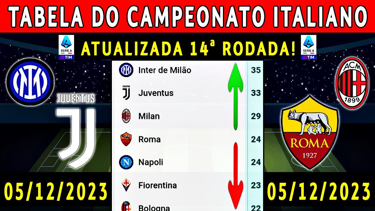 Tabela do Campeonato Italiano 2023-2024 - Gazeta Esportiva