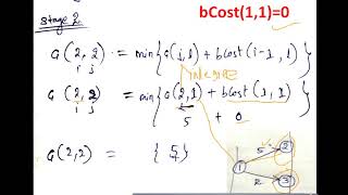dynamic Programming part2  backword approach