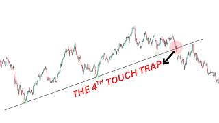 10 Trendline Rules Most Traders Learn Too Late