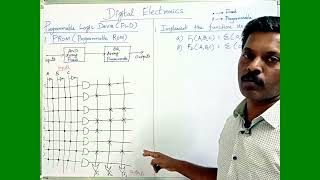 Programmable Logic Devices PLDs | PROM | Digital Electronics | Tamil