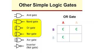 Genetic Circuits