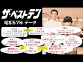 昭和57年「ザ・ベストテン」 データ