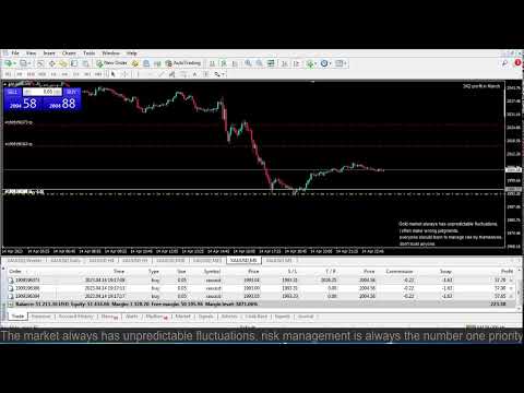 Live XAUUSD- FTMO Fund- My Trading Strategy- 14/4/2023