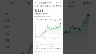 Download Lagu Kotak Gold Fund Growth - Direct || May 05, 2023 MP3