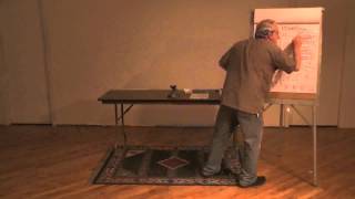 "Intro to Marxian Economics" 3 (8of8) - Richard D Wolff