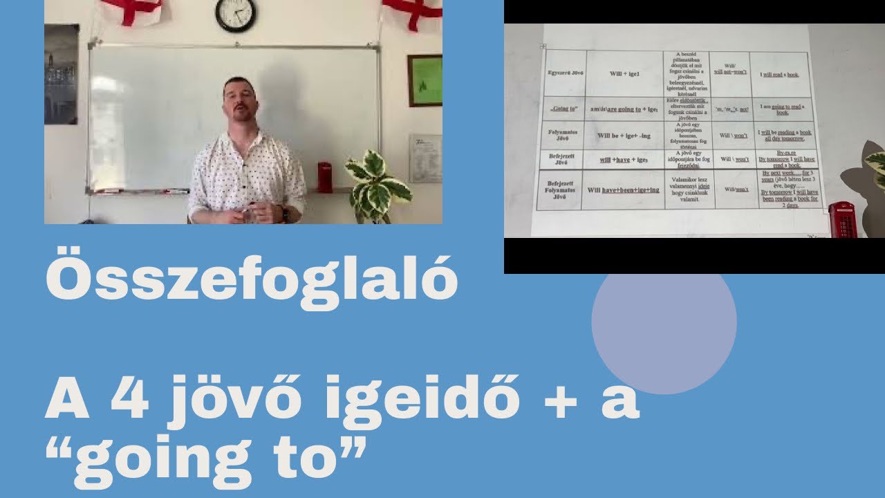 Összefoglaló | 4 jövő igeidő + a 