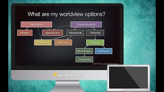 What are my worldview options?