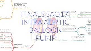 Finals Anaes Saq17 Intra Aortic Balloon Pump Iabp