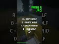 What type of wolf is White Fang from Jack Londons popular novel White Fang?