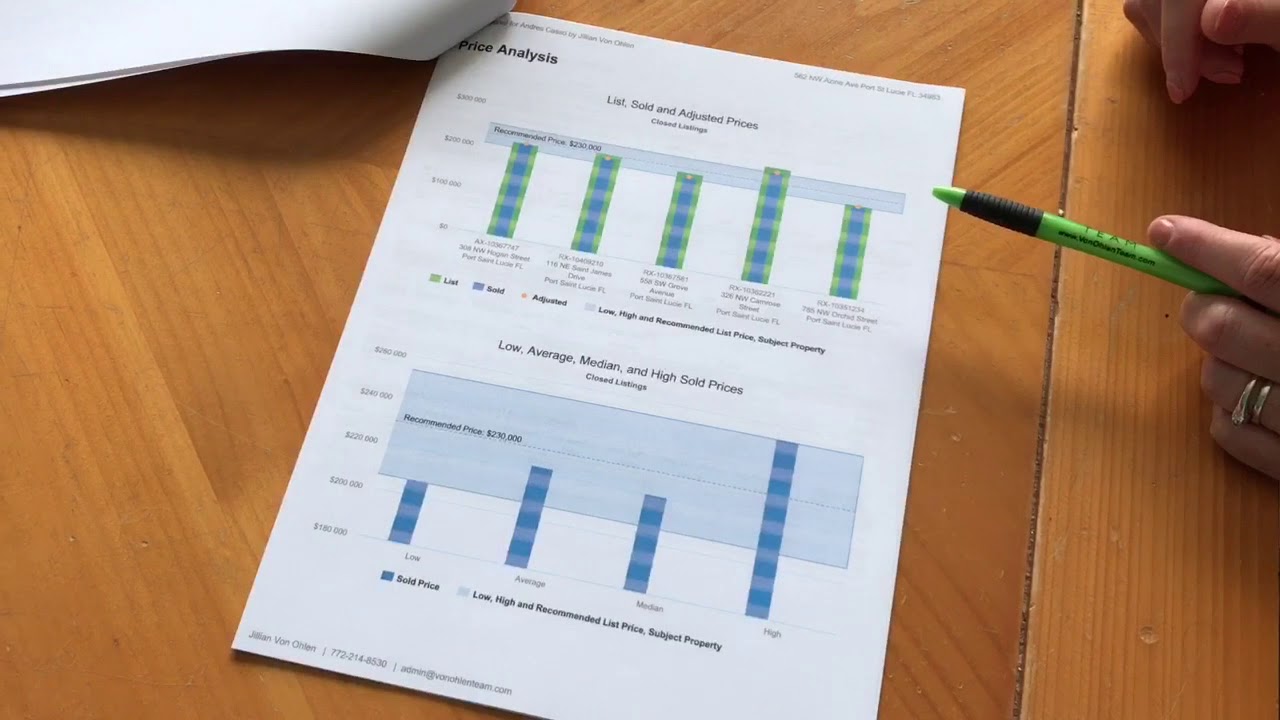 Local real estate expert and agent Jillian Von Ohlen explains a CMA