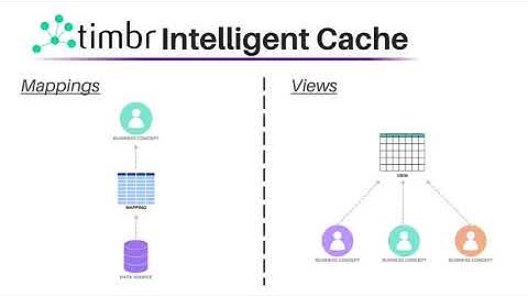 Caching Data: Mappings & Views