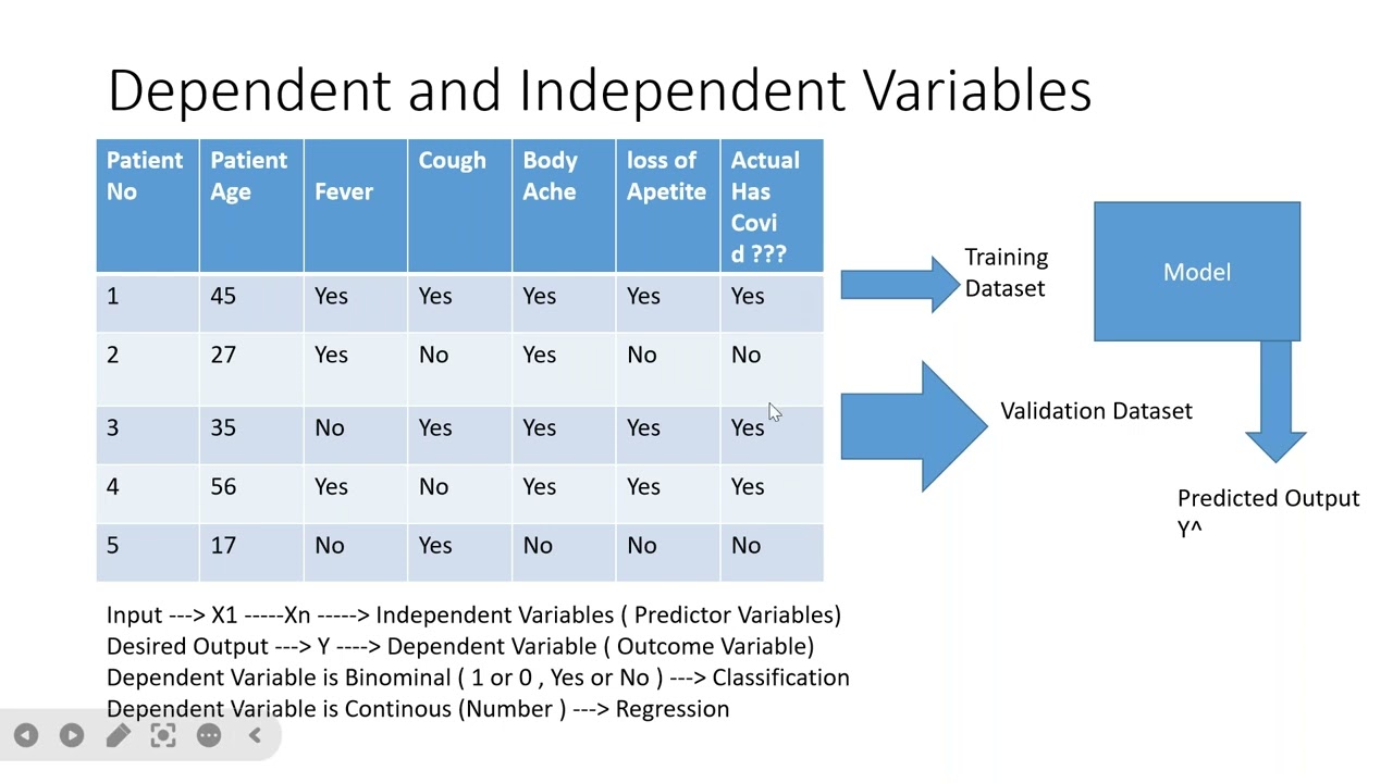 SAP Analytics Cloud & Planning-Session 20 - Smart Predict Part1
