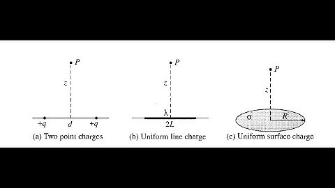 Introduction to Electrodynamics (4e) - Griffiths, Prob 2.2, 2.6, 2.25, Potential and Field
