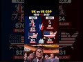 This GDP Comparison Surprised Speed 💀 (UK vs USA) #ishowspeed  #speedreacts #GDP