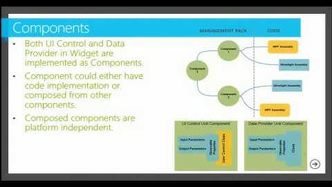 Utilizing and Developing Dashboards in Operations Manager 2012 SP1 - EPC Group