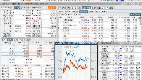 태양금속(우), 샘표식품, 테라사이언스, 윙입푸드, GRT, 시큐레터, 상한가(2023년 8월 25일 증시현황)
