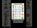 Irregular verbs- Verbos irregulares #ingles #english #learning