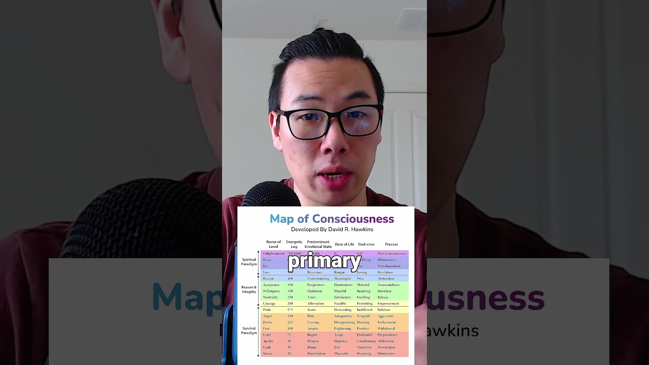 Change Your Life With The Map of Consciousness