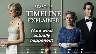 The Crown Season 5 Timeline Explained (And What Actually Happened)