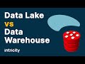 Data Lake vs Data Warehouse