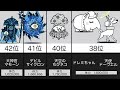 体力が“高い”敵キャラランキング【にゃんこ大戦争】