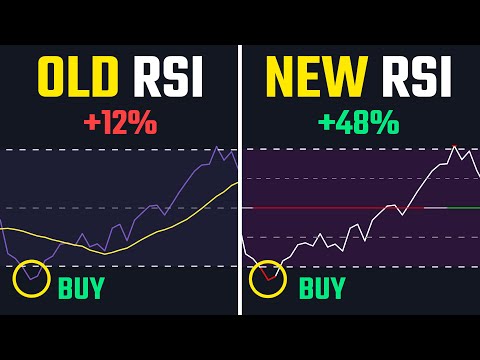 DELETE Your RSI Indicator Now! Use THIS For 3X Gains