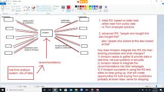 IDS 200 Fall 2020 Amazon Recommender System pt. 2